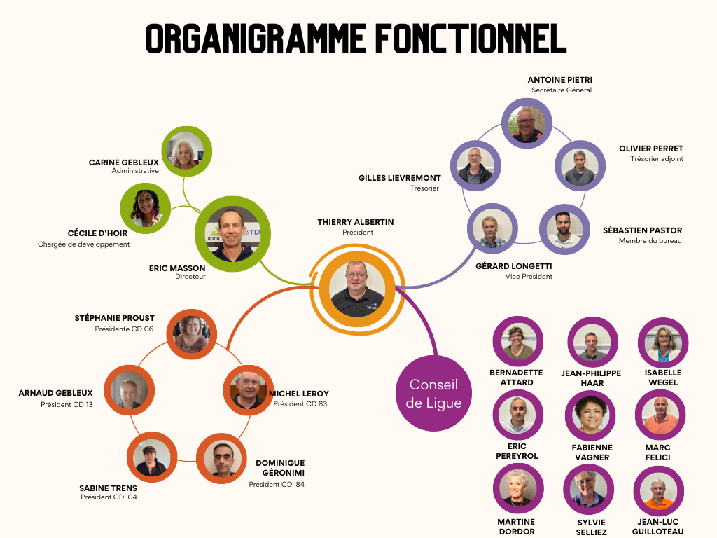 Organigramme fonctionnel