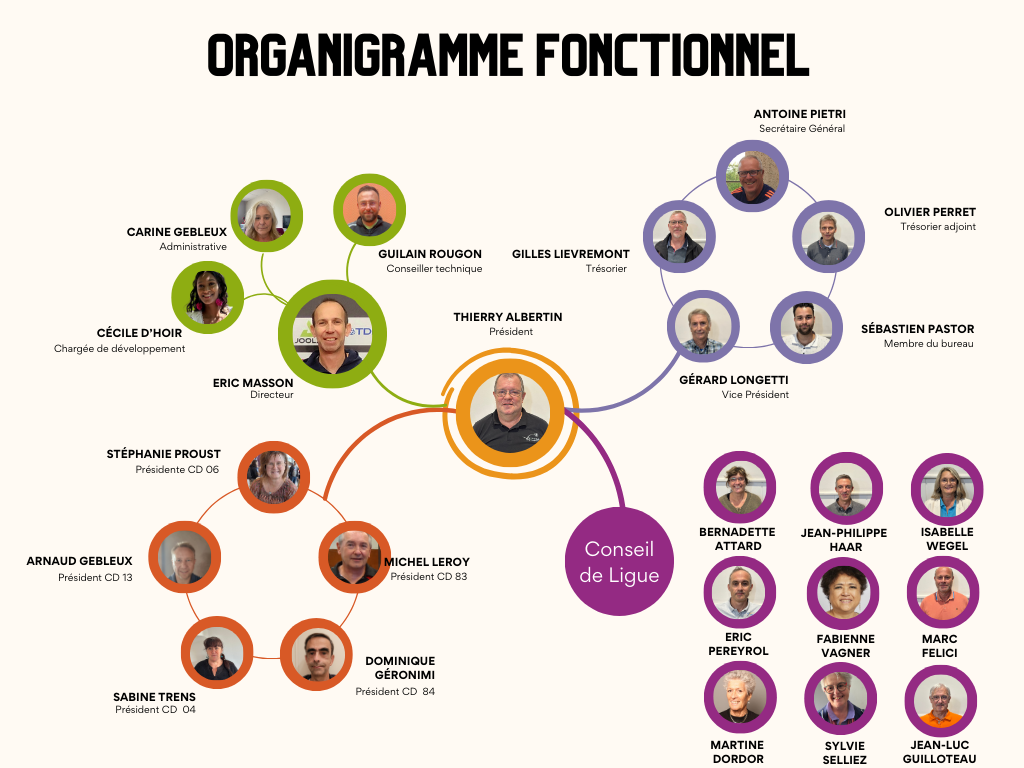 Organigramme fonctionnel