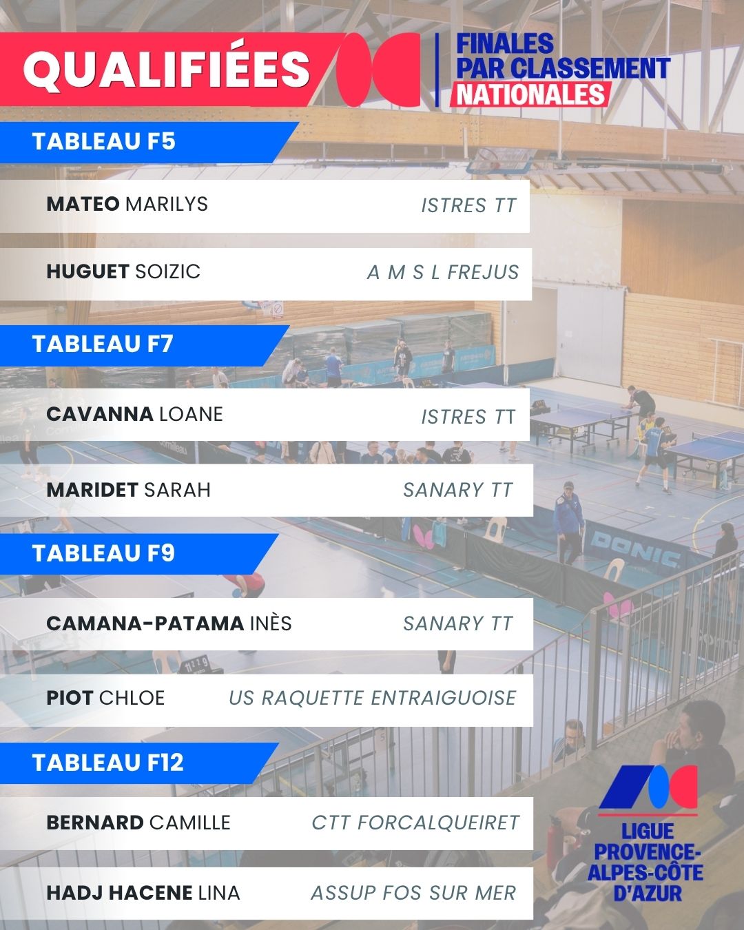 Qualifiées Féminines
