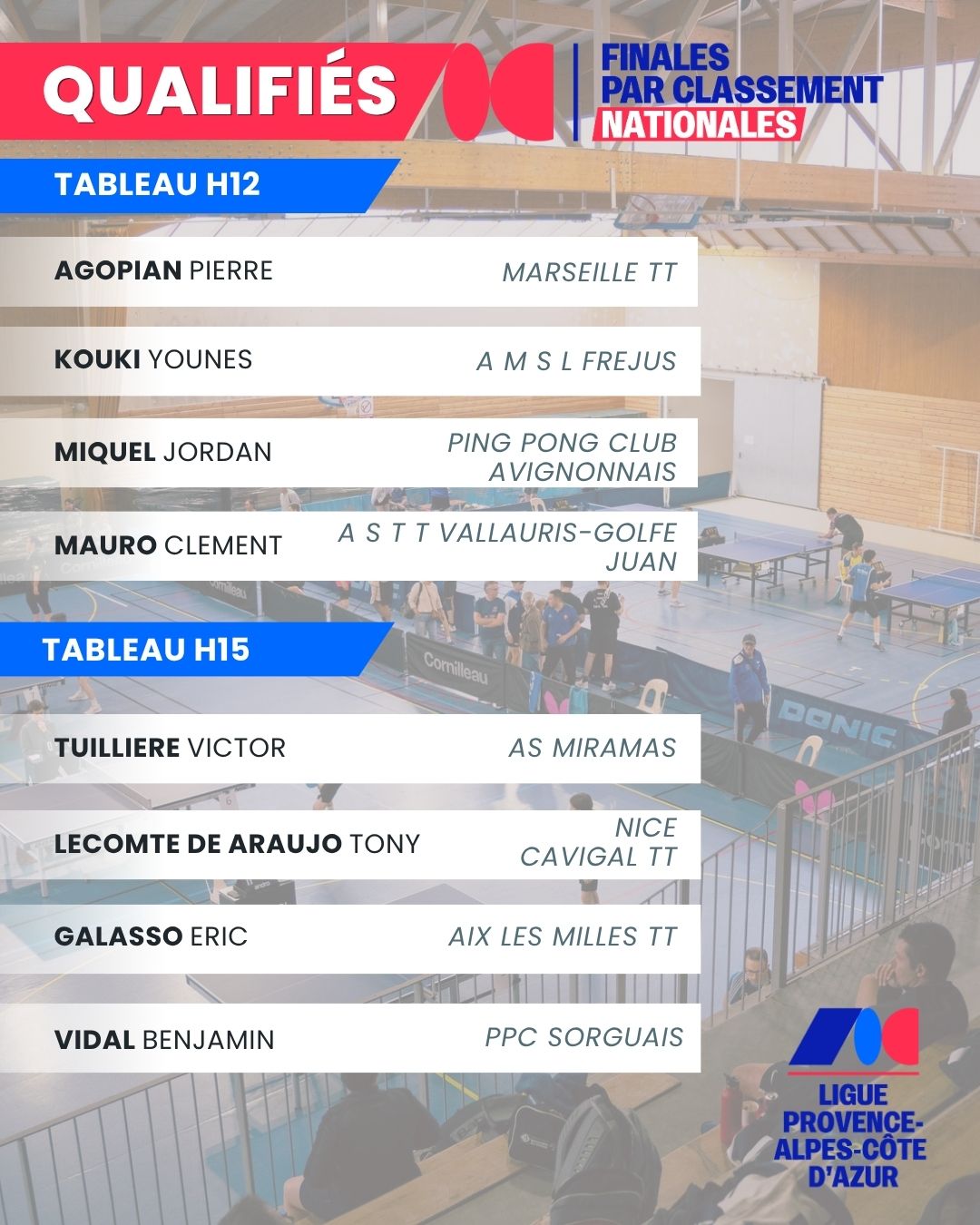 Qualifiés H12 H15